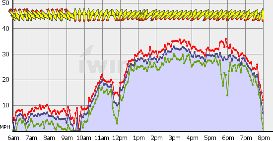 Squamish_Sat_Jul_20.gif