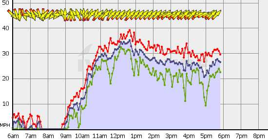 Squamish_Mon_Jul_22.gif