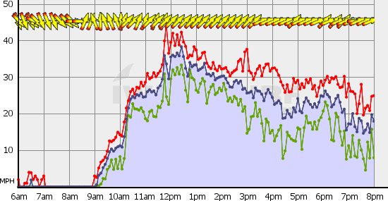 Squamish_Tue_Jul_23.gif