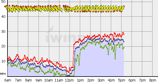 Squamish_Sun_Aug_4.gif