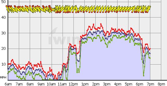 Squamish_Mon_Aug_5.gif