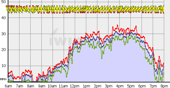 Squamish_Tue_Aug_6.gif