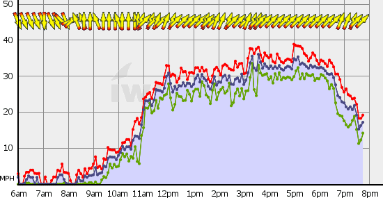 Squamish_Wed_Aug_7.gif