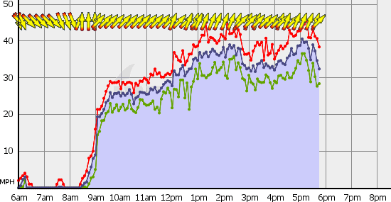 Squamish_Thu_Aug_8.gif