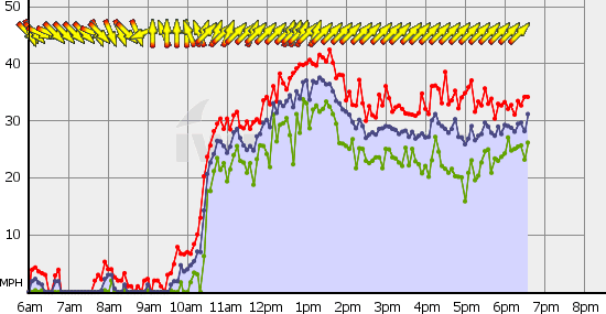 Squamish_Thu_Aug_15.gif