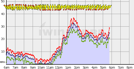 Squamish_Tue_Aug_20.gif