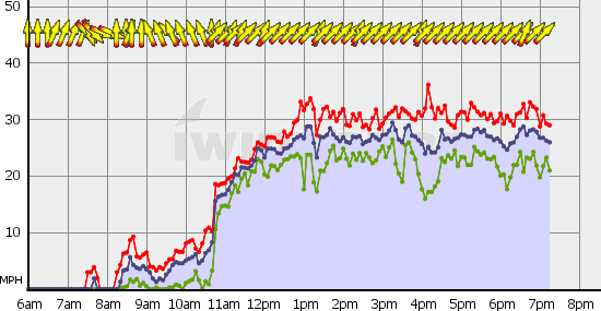 Squamish_Thu_Aug_22.gif