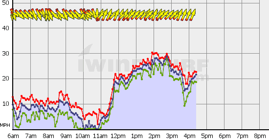 Squamish_Tue_Aug_27.gif