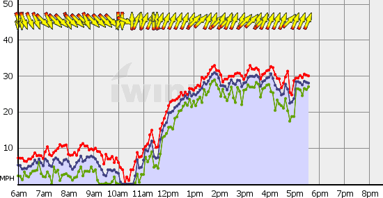 Squamish_Wed_Aug_28.gif