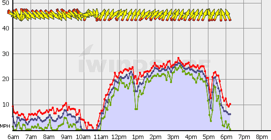 Squamish_Mon_Sep_2.gif