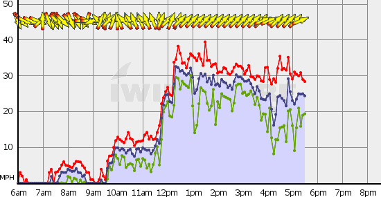 Squamish_Tue_Sep_3.gif