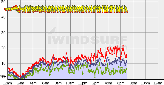 Squamish_Sat_Sep_14.gif