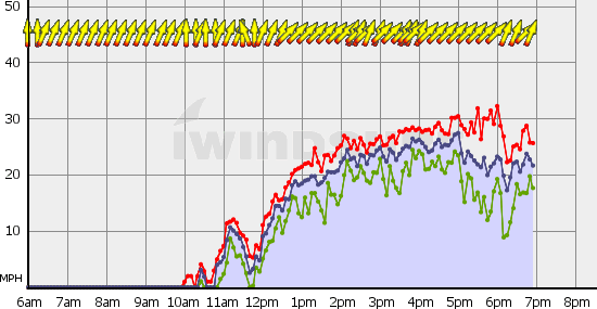 Squamish_Fri_Sep_20.gif