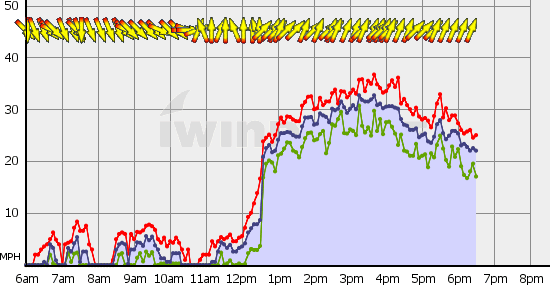 Squamish_Tue_Oct_1.gif