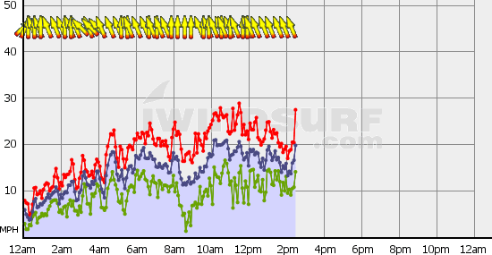 BoundaryBay_Thu_Oct_17.gif