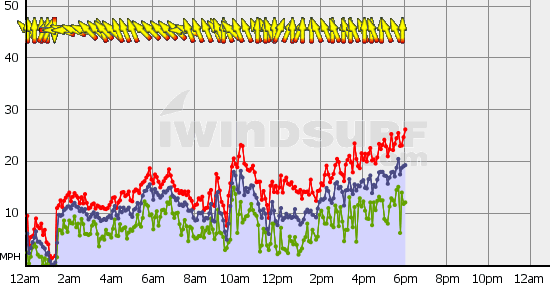 BoundaryBay_Sat_Nov_23.gif