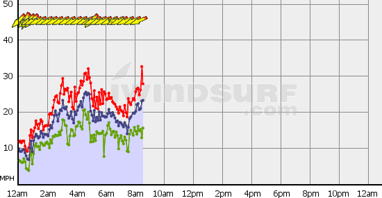 BoundaryBay_Wed_Nov_27.gif