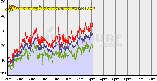 BoundaryBay_Wed_Nov_27.gif