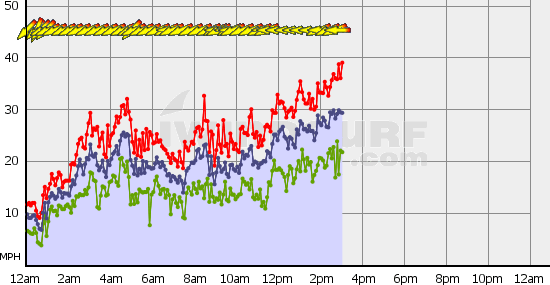 BoundaryBay_Wed_Nov_27.gif