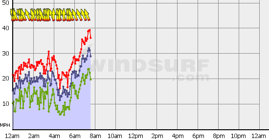 BoundaryBay_Sun_Jan_5.gif