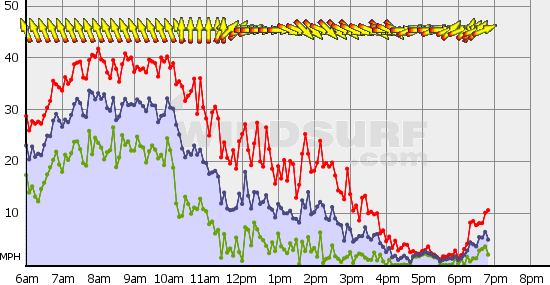 BoundaryBay_Sun_Dec_5.gif