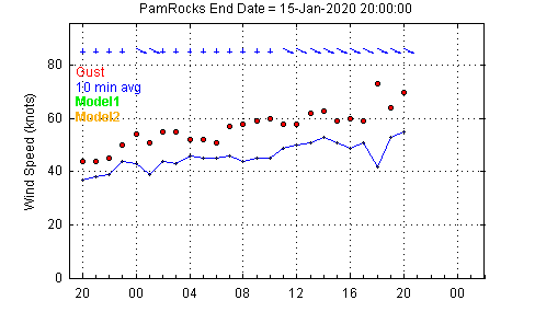 PamRocks_plot36.png