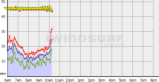 BoundaryBay_Sat_Jan_18.gif