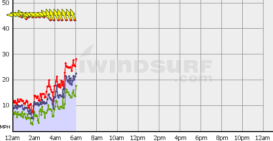 BoundaryBay_Wed_Jan_29.gif