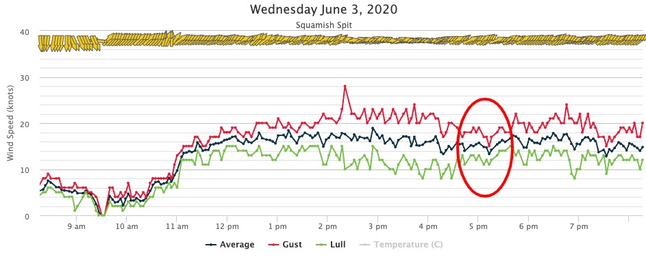 Wind_Squamish_Windsports_Society.jpg