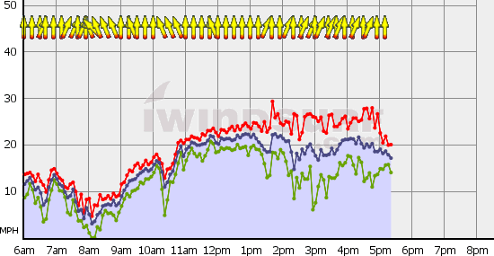 Squamish_Sun_Sep_20.gif