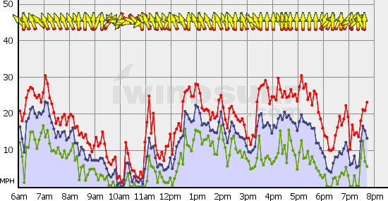 BoundaryBay_Wed_Sep_23.gif