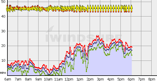 Squamish_Sat_Oct_3.gif