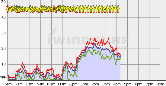 Squamish_Mon_Oct_5.gif