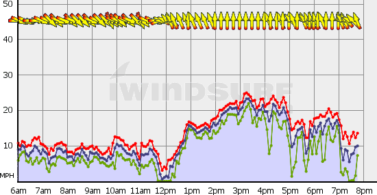 Squamish_Wed_Oct_7.gif