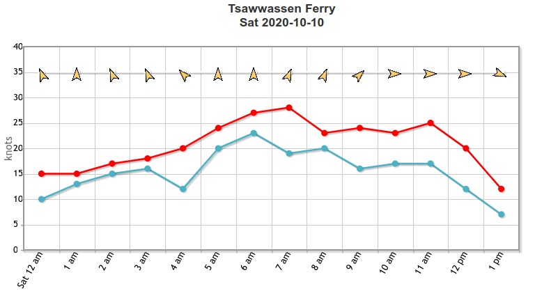 Tsawwassen_Sat_Oct_10.jpg