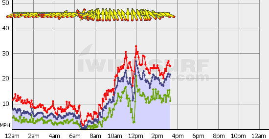 BoundaryBay_Sun_Oct_11.gif