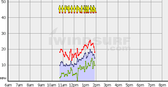 Boundary_Bay_Fri_Feb_4.gif