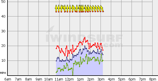 Boundary_Bay_Fri_Feb_4.gif