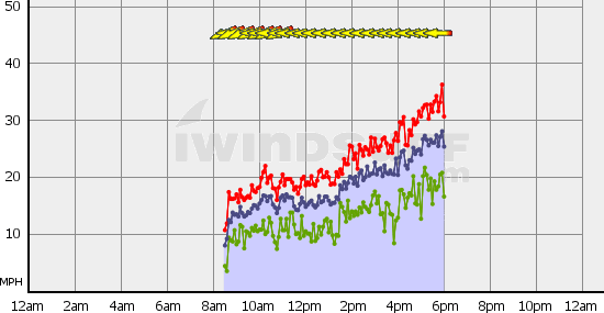 Boundary_Bay_Mon_Feb_21.gif