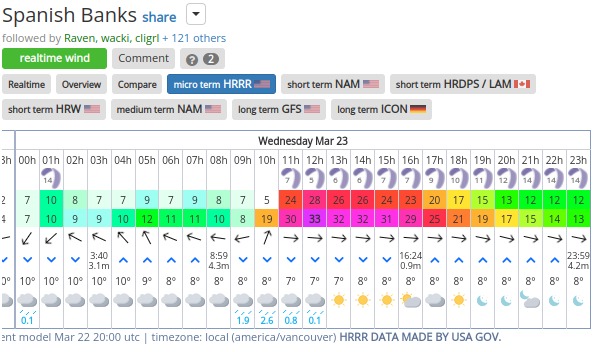 iGetwind-Spanish-Banks-wind-forecast-and-tide.jpg