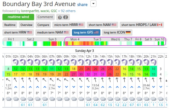 iGetwind-Boundary-Bay-3rd-Avenue-wind-forecast-and-tide.jpg