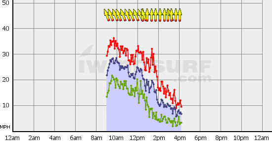 Boundary_Bay_Sun_Apr_3.gif