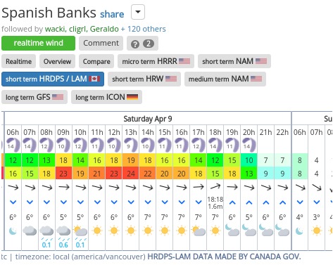 iGetwind-Spanish-Banks-wind-forecast-and-tide.jpg