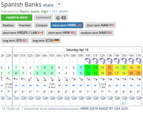 iGetwind-Spanish-Banks-wind-forecast-and-tide.jpg