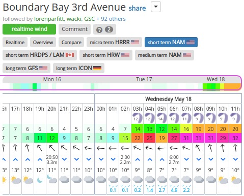 iGetwind-Boundary-Bay-3rd-Avenue-wind-forecast-and-tide.jpg