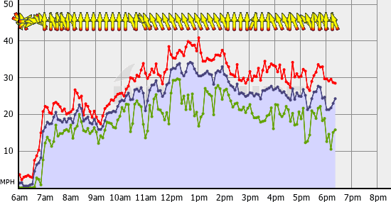 Squamish_Sat_Sep_3.gif