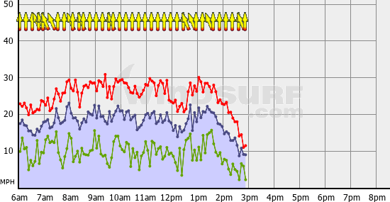 BoundaryBay_Sun_Oct_30.gif