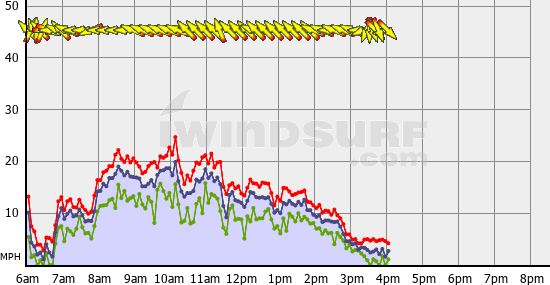 Boundary_Bay_Tue_Nov_22.gif