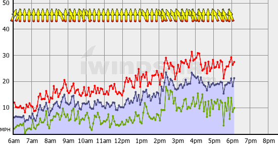 BoundaryBay_Sat_Nov_26.gif