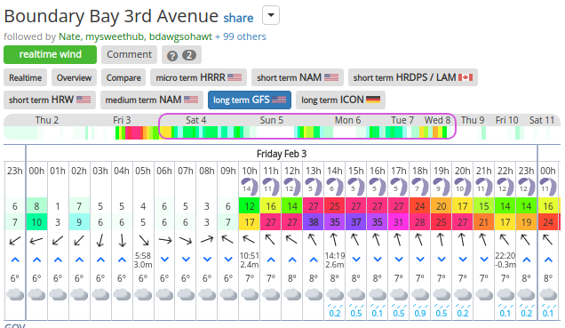 iGetwind-Boundary-Bay-3rd-Avenue-wind-forecast-and-tide.png